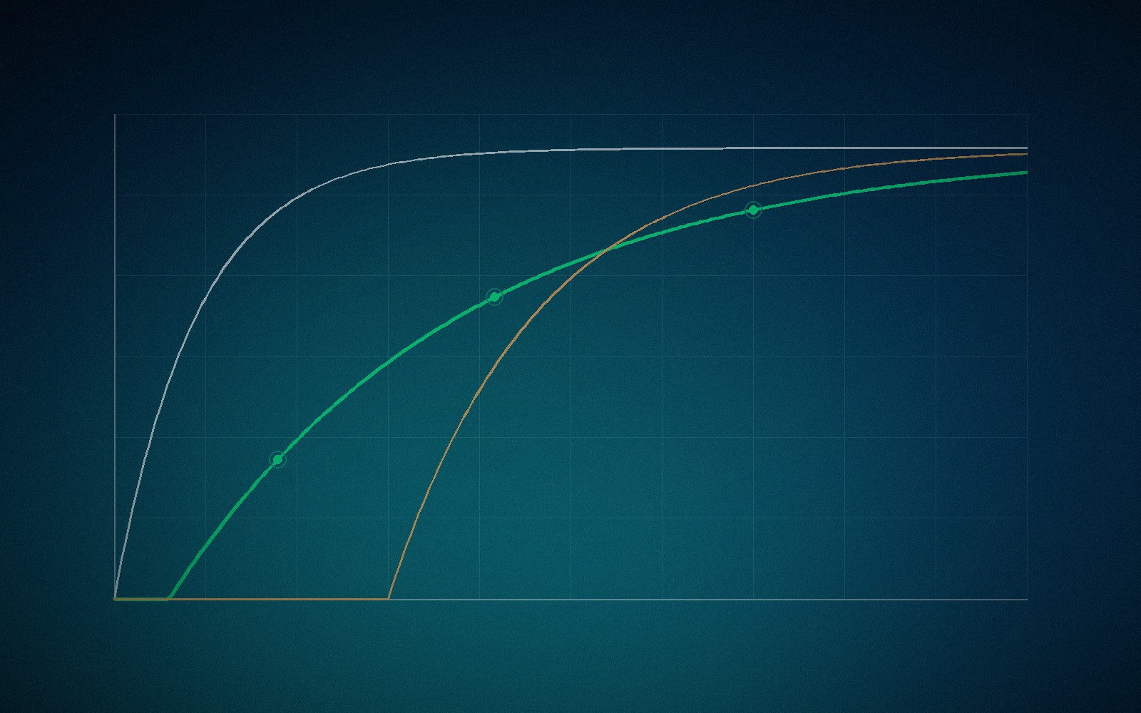 Dissolution release profiles: immediate, sustained and delayed release